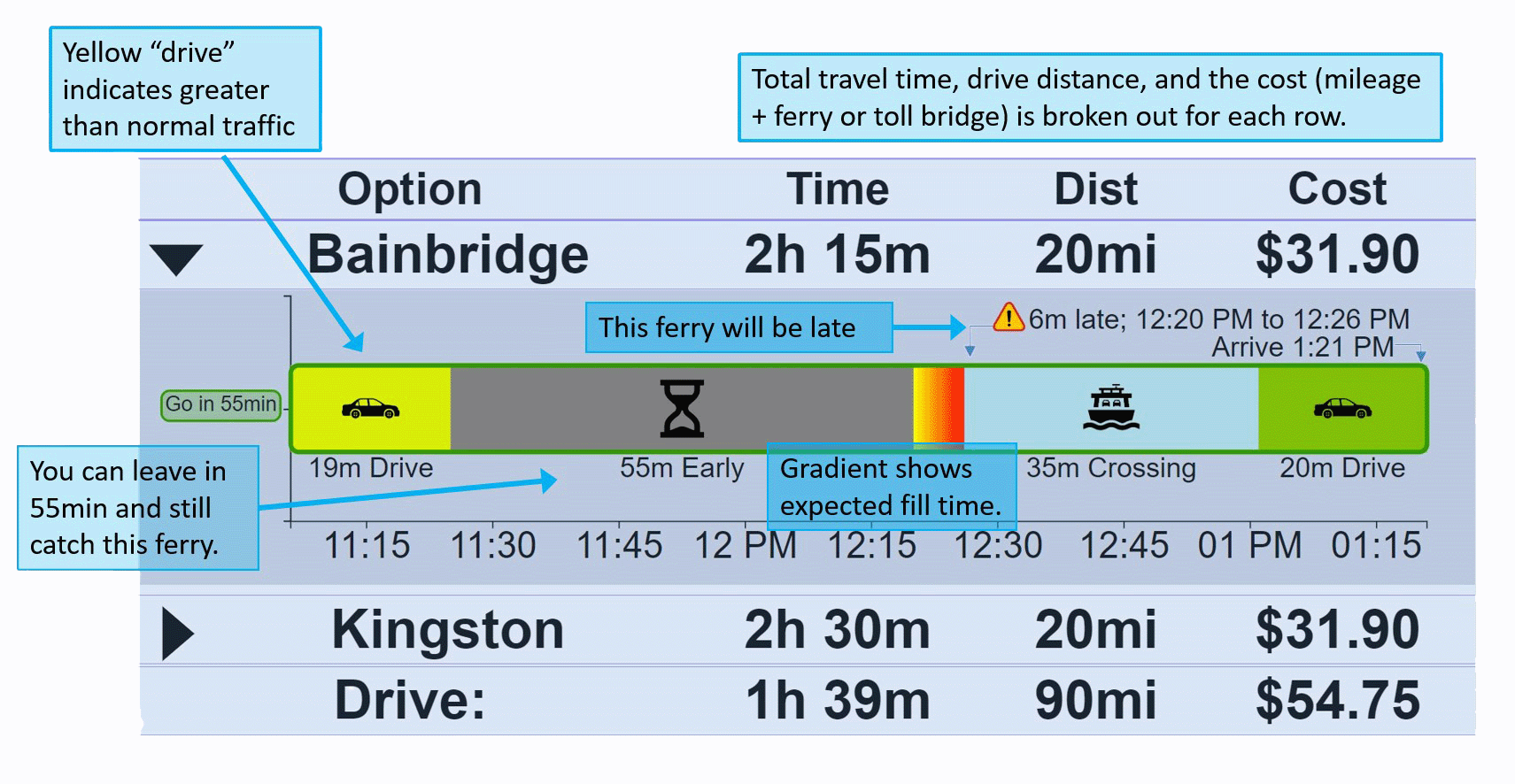WSDOT Ferry Routing FerryWizard